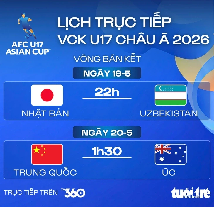 Lịch trực tiếp bán kết U17 châu Á 2026: Trung Quốc đấu Úc