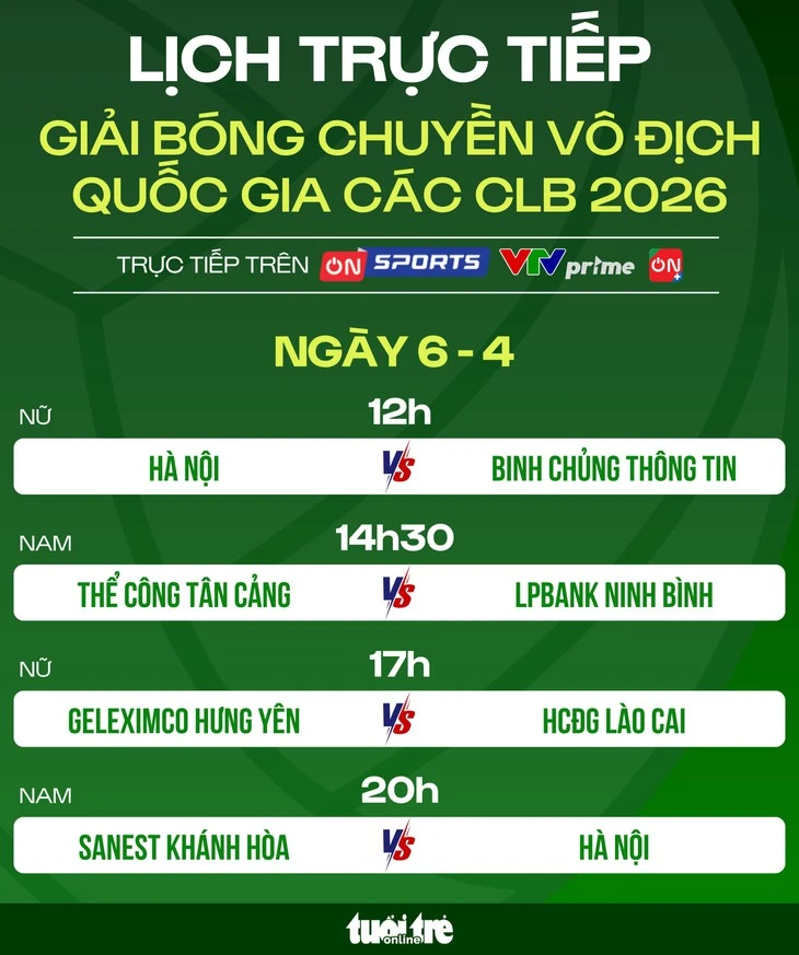 Lịch trực tiếp bóng chuyền quốc gia ngày 6-4 Lịch trực tiếp bóng chuyền quốc gia ngày 6-4