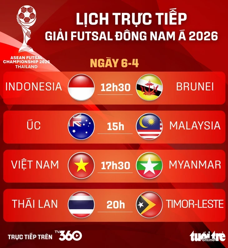 Lịch trực tiếp Giải futsal Đông Nam Á: Việt Nam đấu Myanmar Lịch trực tiếp Giải futsal Đông Nam Á: Việt Nam đấu Myanmar