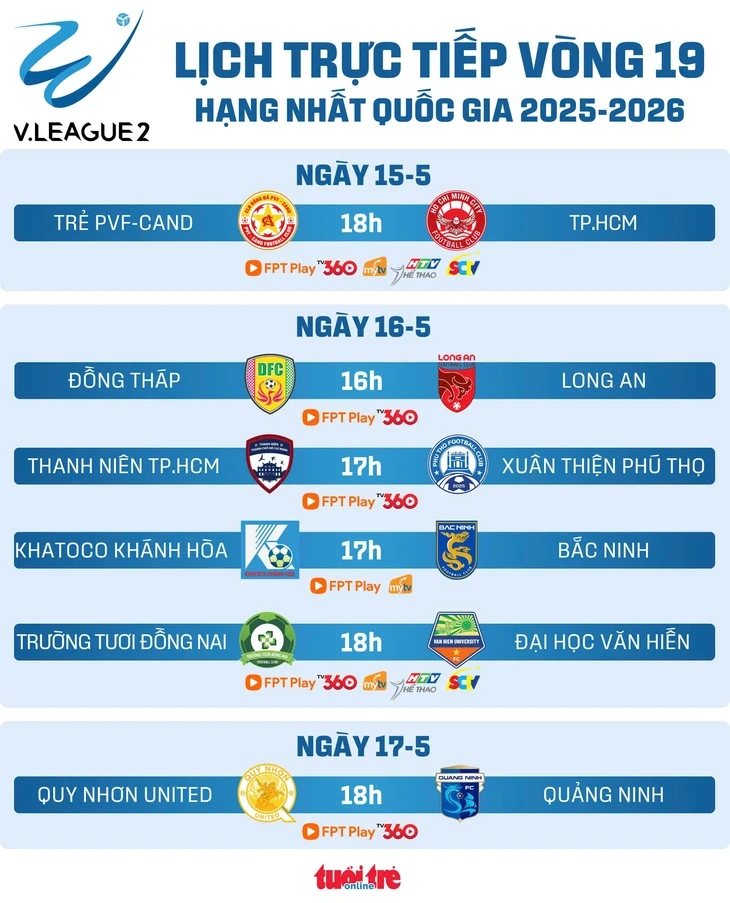 Lịch trực tiếp Giải hạng nhất vòng 19: Đồng Nai chạm trán Đại học Văn Hiến Lịch trực tiếp Giải hạng nhất vòng 19: Đồng Nai chạm trán Đại học Văn Hiến