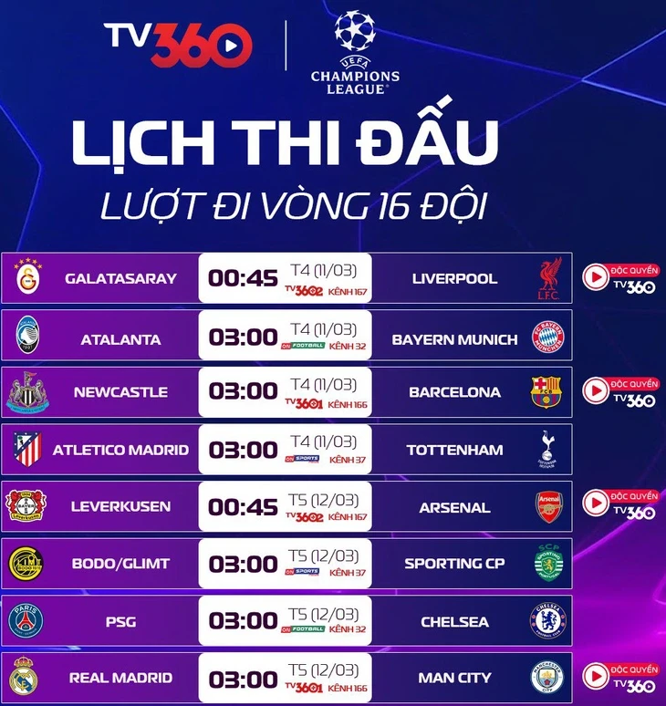 Lịch trực tiếp lượt đi vòng 16 đội Champions League