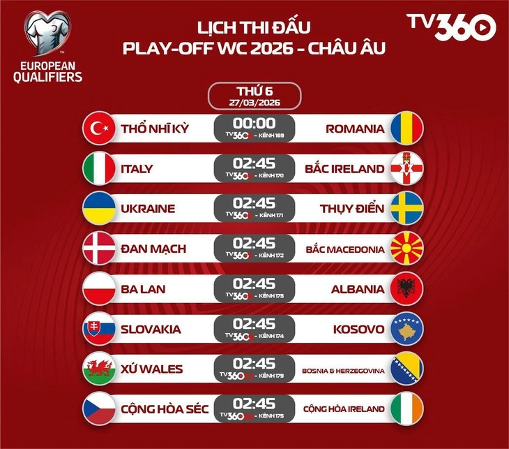 Lịch trực tiếp play-off World Cup 2026 khu vực châu Âu Lịch trực tiếp play-off World Cup 2026 khu vực châu Âu