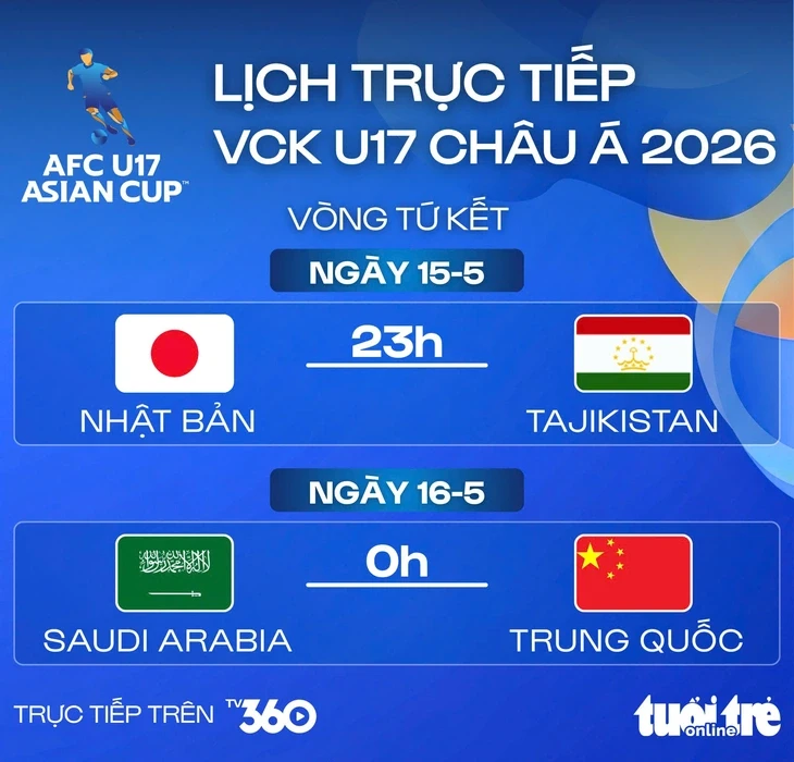 Lịch trực tiếp tứ kết U17 châu Á: Trung Quốc đấu Saudi Arabia Lịch trực tiếp tứ kết U17 châu Á: Trung Quốc đấu Saudi Arabia