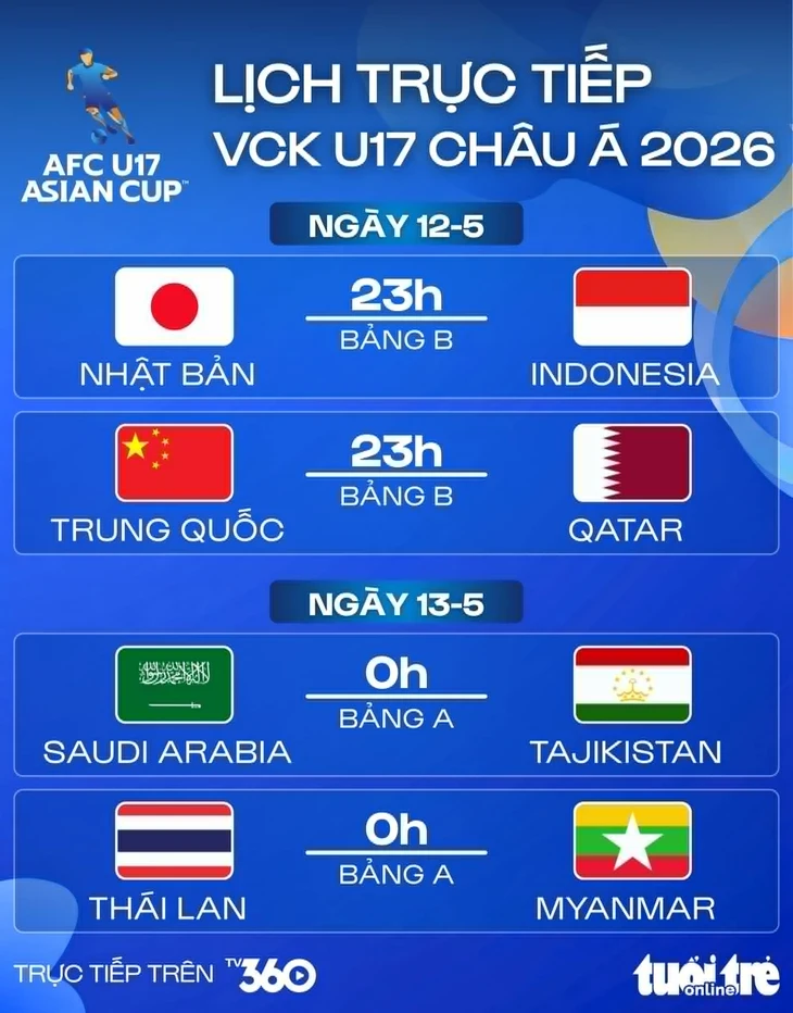 Lịch trực tiếp U17 châu Á 2026: Indonesia chạm trán Nhật Bản Lịch trực tiếp U17 châu Á 2026: Indonesia chạm trán Nhật Bản