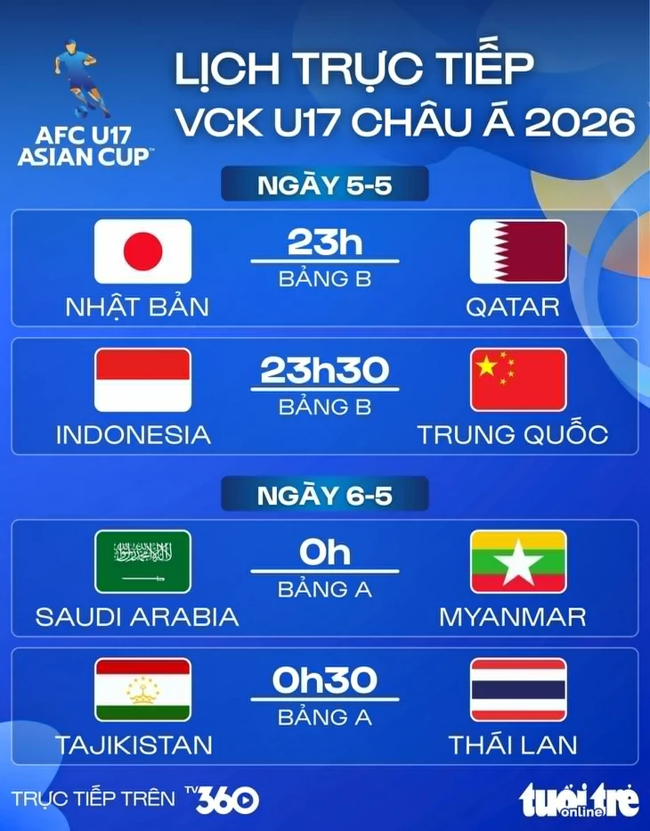 Lịch trực tiếp U17 châu Á 2026: Thái Lan, Indonesia ra trận Lịch trực tiếp U17 châu Á 2026: Thái Lan, Indonesia ra trận