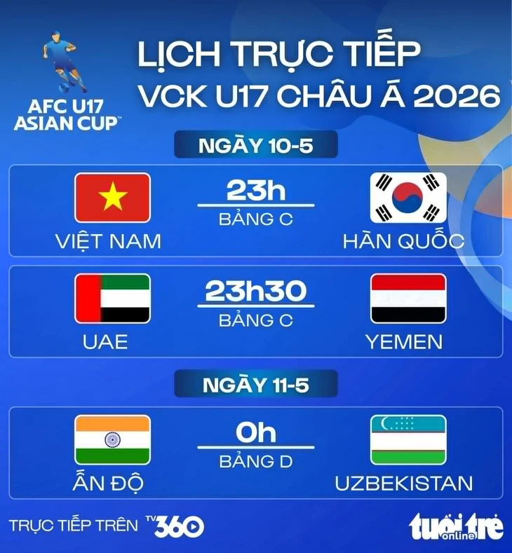 Lịch trực tiếp U17 châu Á 2026: Việt Nam đấu Hàn Quốc Lịch trực tiếp U17 châu Á 2026: Việt Nam đấu Hàn Quốc