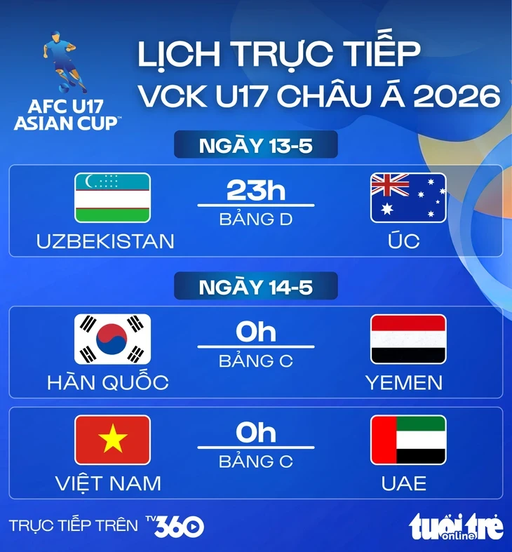 Lịch trực tiếp U17 châu Á 2026: Việt Nam đấu UAE Lịch trực tiếp U17 châu Á 2026: Việt Nam đấu UAE