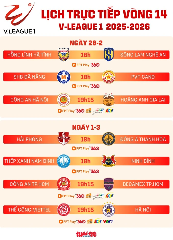 Lịch trực tiếp V-League vòng 14: Rực lửa derby TP.HCM và thủ đô Lịch trực tiếp V-League vòng 14: Rực lửa derby TP.HCM và thủ đô