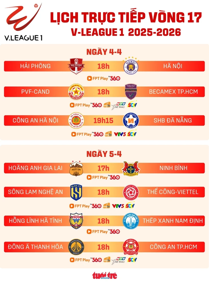 Lịch trực tiếp V-League vòng 17: CLB Hải Phòng đấu Hà Nội Lịch trực tiếp V-League vòng 17: CLB Hải Phòng đấu Hà Nội