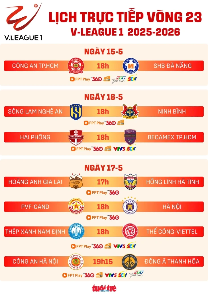 Lịch trực tiếp V-League vòng 23: Công An Hà Nội đấu Thanh Hóa Lịch trực tiếp V-League vòng 23: Công An Hà Nội đấu Thanh Hóa