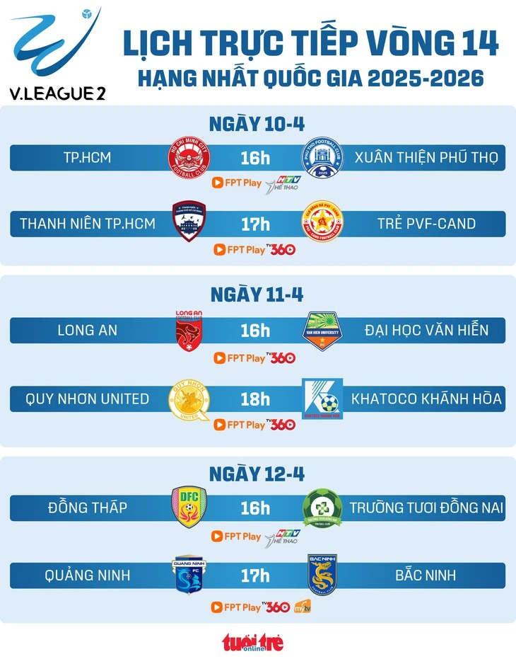 Lịch trực tiếp vòng 14 Giải hạng nhất: Đồng Tháp đấu Trường Tươi Đồng Nai Lịch trực tiếp vòng 14 Giải hạng nhất: Đồng Tháp đấu Trường Tươi Đồng Nai