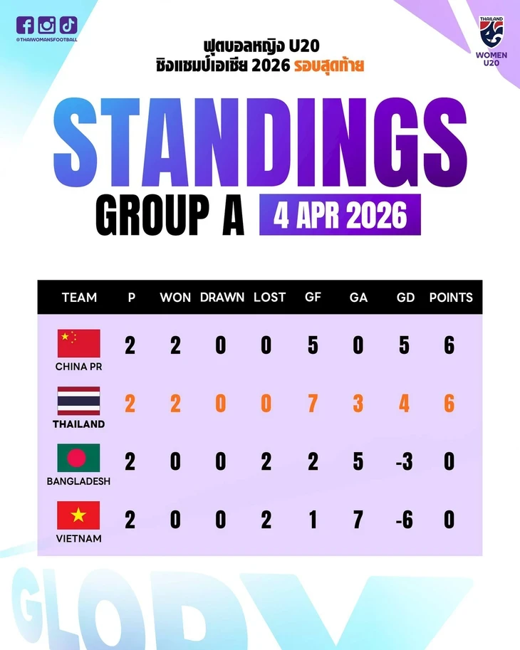 Madam Pang muốn giành vé đi World Cup sau trận thắng Việt Nam Madam Pang muốn giành vé đi World Cup sau trận thắng Việt Nam