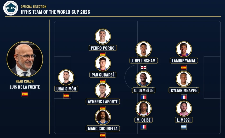 Messi được IFFHS vinh danh là Cầu thủ hay nhất World Cup 2026 - Báo TinVina Messi được IFFHS vinh danh là Cầu thủ hay nhất World Cup 2026 - Báo TinVina