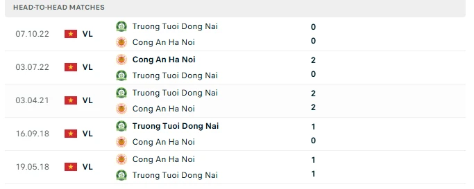 Nhận định Đồng Nai vs CAHN, 18h00 ngày 20/9: Bắt nạt chủ nhà Nhận định Đồng Nai vs CAHN, 18h00 ngày 20/9: Bắt nạt chủ nhà