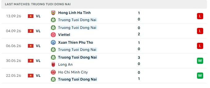 Nhận định Đồng Nai vs CAHN, 18h00 ngày 20/9: Bắt nạt chủ nhà Nhận định Đồng Nai vs CAHN, 18h00 ngày 20/9: Bắt nạt chủ nhà