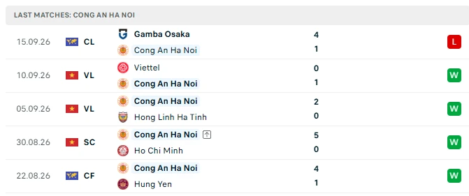 Nhận định Đồng Nai vs CAHN, 18h00 ngày 20/9: Bắt nạt chủ nhà Nhận định Đồng Nai vs CAHN, 18h00 ngày 20/9: Bắt nạt chủ nhà