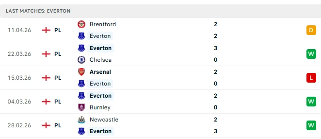 Nhận định Everton vs Liverpool, 20h00 ngày 19/4: Derby rực lửa