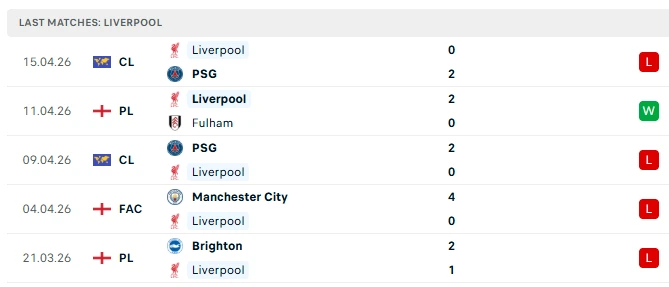Nhận định Everton vs Liverpool, 20h00 ngày 19/4: Derby rực lửa