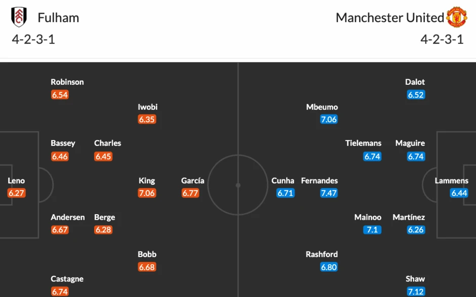 Nhận định Fulham vs Man Utd, 22h30 ngày 20/9: Không còn đường lùi cho 'Quỷ đỏ' Nhận định Fulham vs Man Utd, 22h30 ngày 20/9: Không còn đường lùi cho 'Quỷ đỏ'