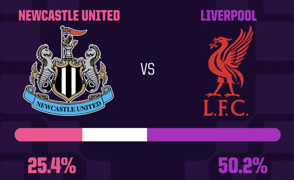 Nhận định Newcastle United vs Liverpool, 22h30 ngày 23/8: Vặt lông 'Chích chòe'