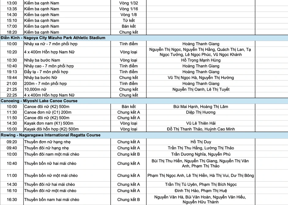 Nhật ký Asiad 20 ngày 24/9: Thể thao Việt Nam giành 1 HCB, 7 HCĐ Nhật ký Asiad 20 ngày 24/9: Thể thao Việt Nam giành 1 HCB, 7 HCĐ