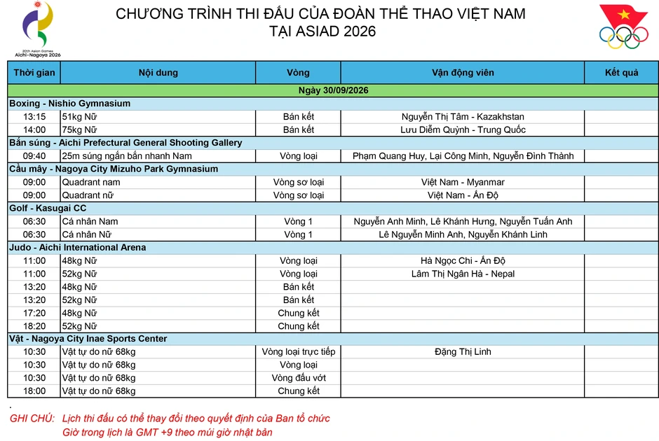 Nhật ký Asiad 20 ngày 30/9: Nguyễn Thị Tâm đánh bại nhà vô địch thế giới Nhật ký Asiad 20 ngày 30/9: Nguyễn Thị Tâm đánh bại nhà vô địch thế giới