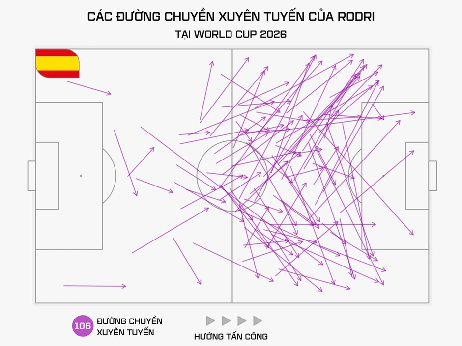 Phiên bản đỉnh cao của Rodri đấu Messi ở chung kết World Cup - Báo TinVina Phiên bản đỉnh cao của Rodri đấu Messi ở chung kết World Cup - Báo TinVina