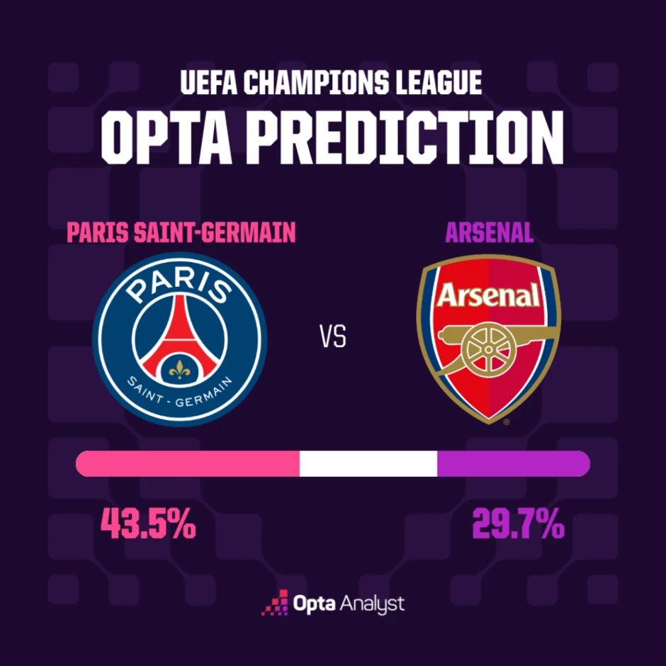 Siêu máy tính dự đoán trận chung kết Champions League Siêu máy tính dự đoán trận chung kết Champions League