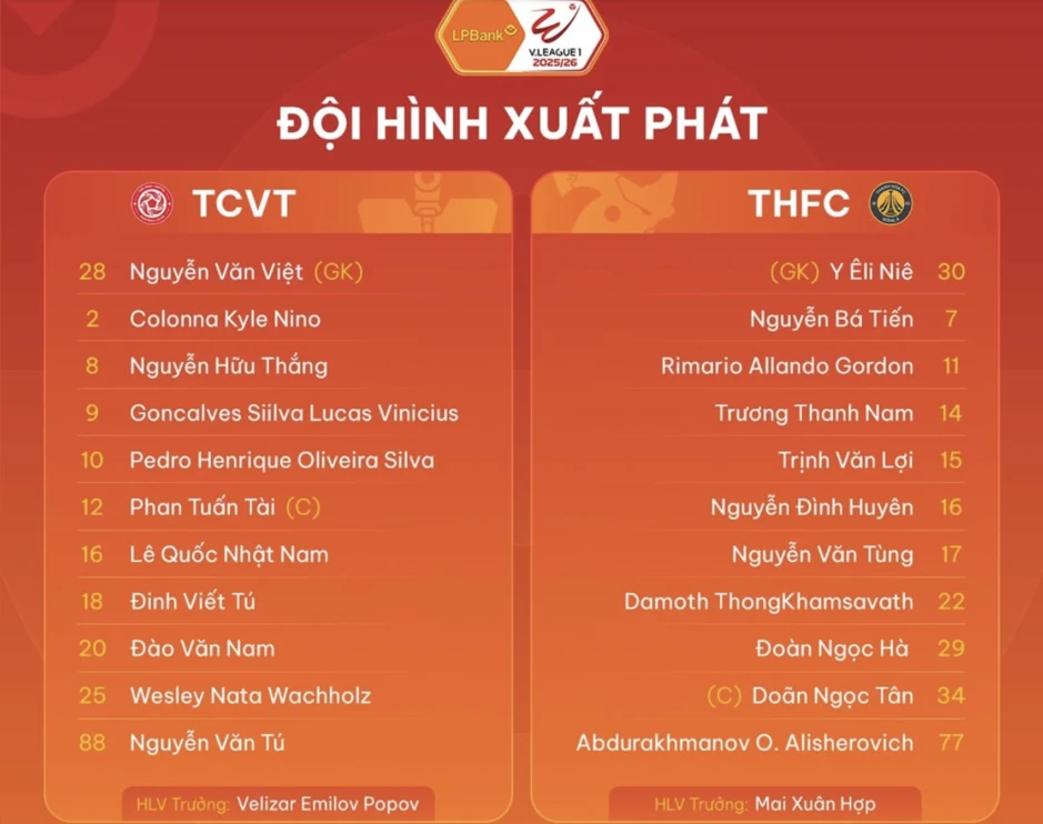 Thắng nhọc Thanh Hoá, Thể Công Viettel đeo bám quyết liệt Công an Hà Nội Thắng nhọc Thanh Hoá, Thể Công Viettel đeo bám quyết liệt Công an Hà Nội