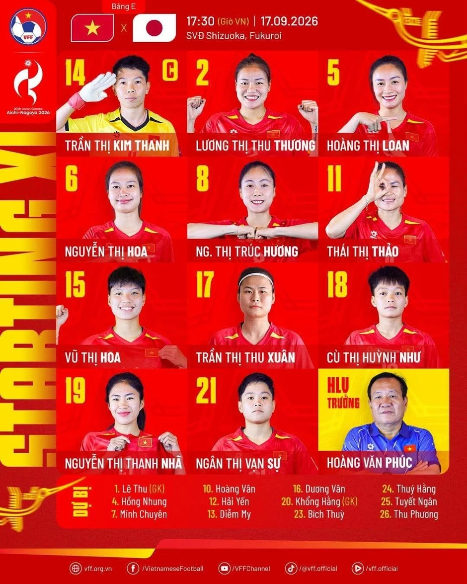 Thủng lưới 4 bàn mỗi hiệp, tuyển nữ Việt Nam phải quyết đấu trận cuối Thủng lưới 4 bàn mỗi hiệp, tuyển nữ Việt Nam phải quyết đấu trận cuối