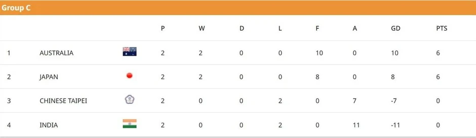 Thùy Linh đưa U-20 Việt Nam vào thế chờ và 60% hy vọng vào tứ kết Thùy Linh đưa U-20 Việt Nam vào thế chờ và 60% hy vọng vào tứ kết