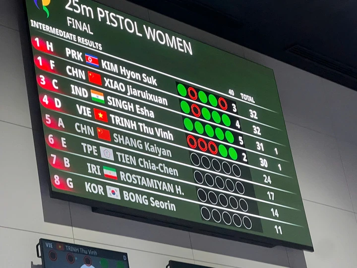 Trực tiếp ASIAD 2026 hôm nay 28/9: Tuyển cầu mây nữ vào chung kết Trực tiếp ASIAD 2026 hôm nay 28/9: Tuyển cầu mây nữ vào chung kết