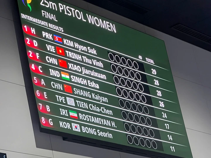 Trực tiếp ASIAD 2026 hôm nay 28/9: Tuyển cầu mây nữ vào chung kết Trực tiếp ASIAD 2026 hôm nay 28/9: Tuyển cầu mây nữ vào chung kết