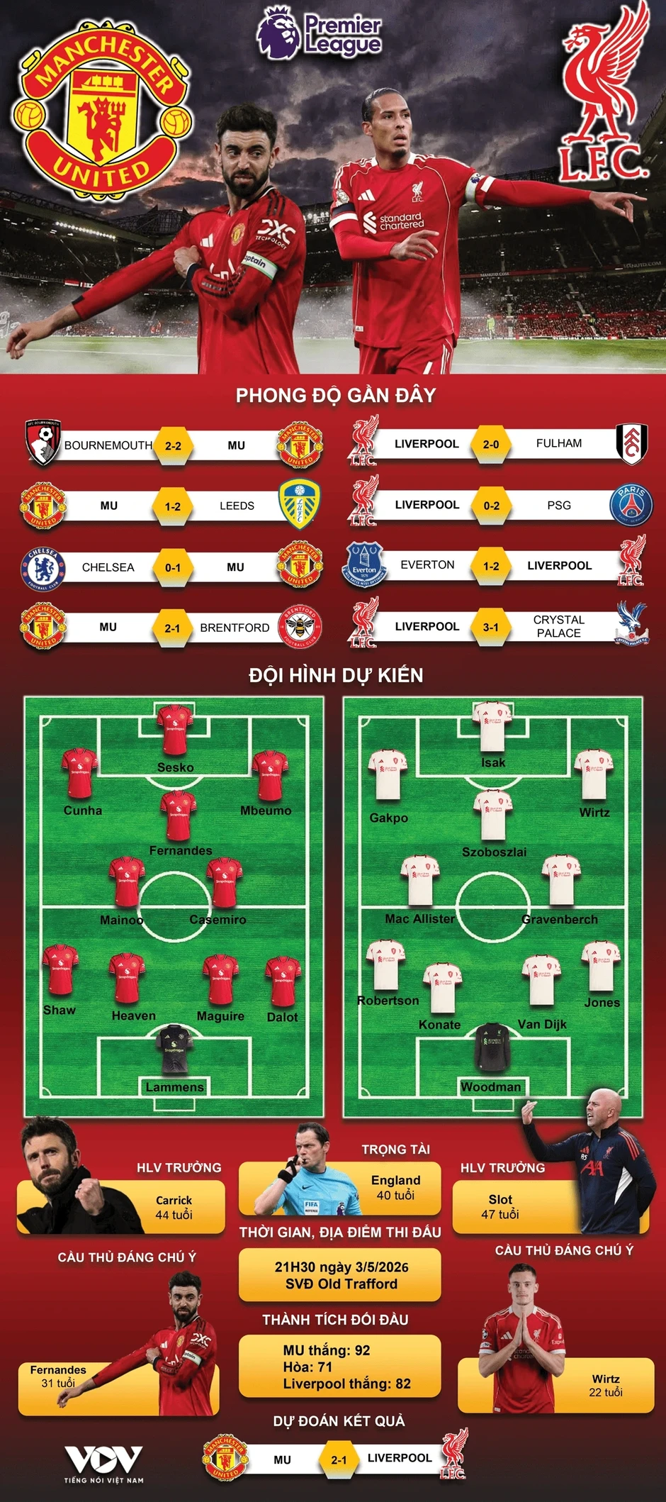Trực tiếp MU vs Liverpool: Rực lửa derby nước Anh Trực tiếp MU vs Liverpool: Rực lửa derby nước Anh