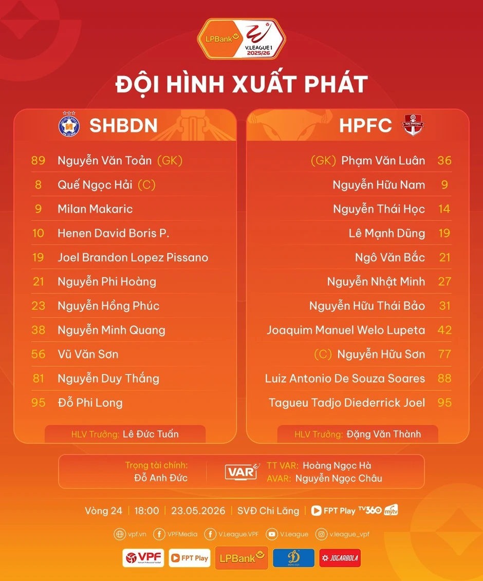 Trực tiếp SHB Đà Nẵng vs Hải Phòng, 18h00 ngày 23/5: Căng thẳng cuộc chiến trụ hạng Trực tiếp SHB Đà Nẵng vs Hải Phòng, 18h00 ngày 23/5: Căng thẳng cuộc chiến trụ hạng