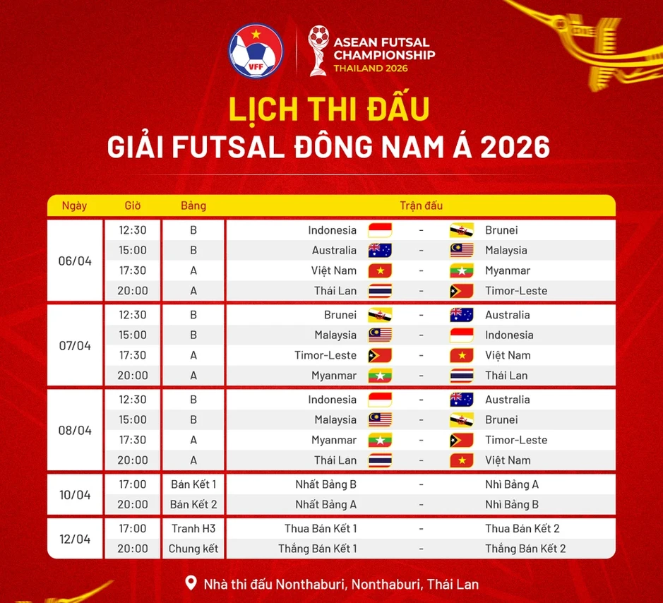 Tuyển Việt Nam chính thức hội quân và gặp lại Thái Lan ở giải Đông Nam Á