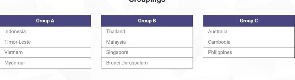 U-19 Việt Nam đá trận quyết định với Indonesia U-19 Việt Nam đá trận quyết định với Indonesia