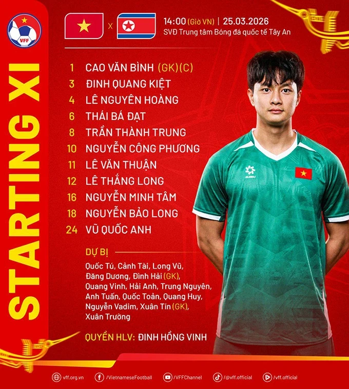 U-23 Việt Nam đánh mất chiến thắng trước Triều Tiên U-23 Việt Nam đánh mất chiến thắng trước Triều Tiên