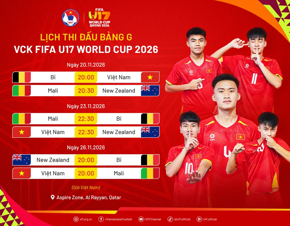 U17 Việt Nam triệu tập 29 cầu thủ, hướng tới sân chơi World Cup U17 Việt Nam triệu tập 29 cầu thủ, hướng tới sân chơi World Cup
