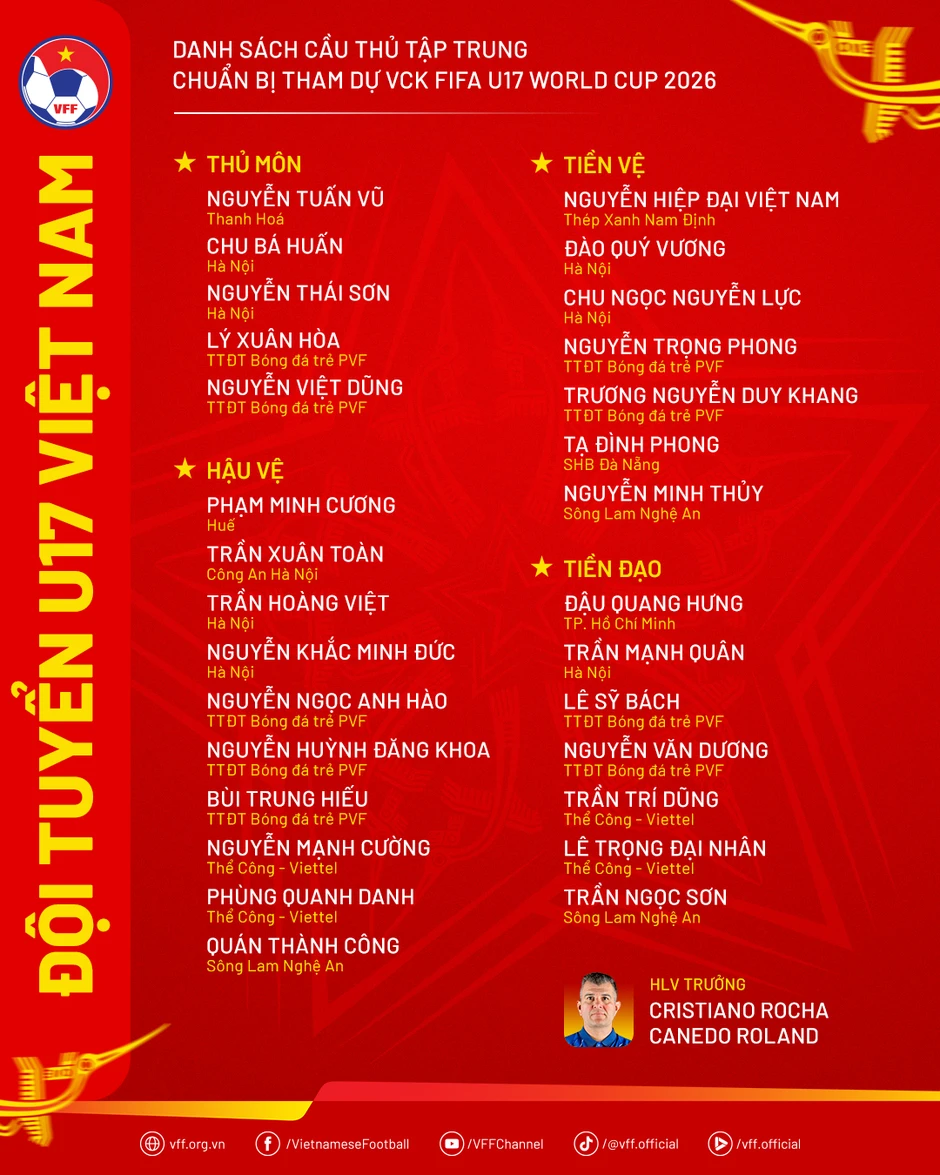 U17 Việt Nam triệu tập 29 cầu thủ, hướng tới sân chơi World Cup U17 Việt Nam triệu tập 29 cầu thủ, hướng tới sân chơi World Cup