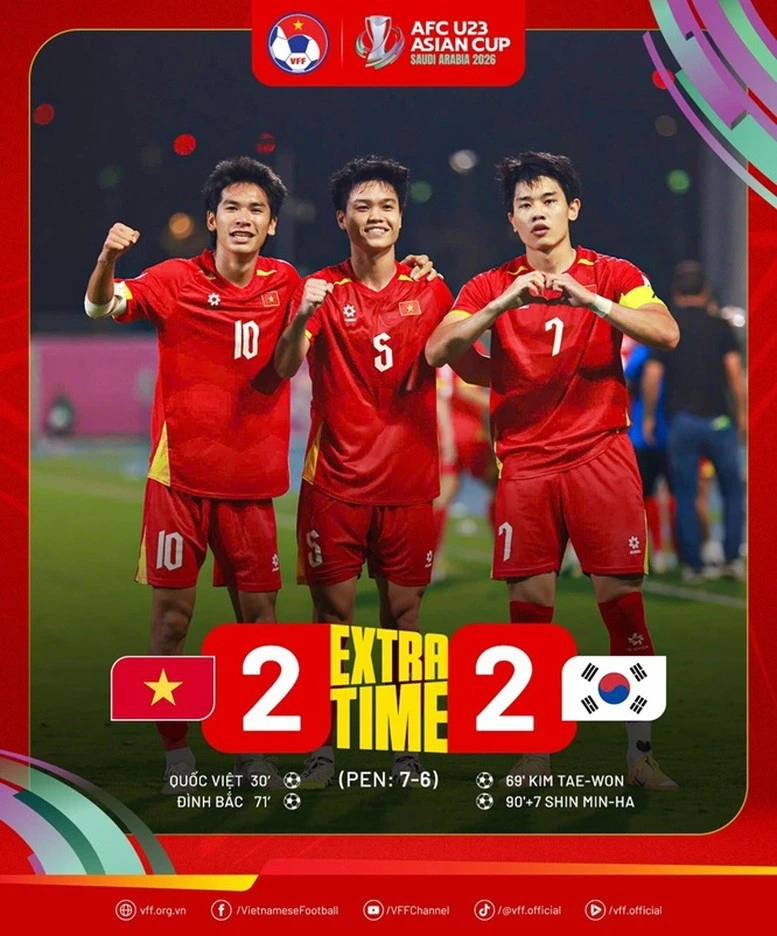 U23 Việt Nam vs U23 Hàn Quốc: Từ nỗi e ngại đến cuộc chơi sòng phẳng U23 Việt Nam vs U23 Hàn Quốc: Từ nỗi e ngại đến cuộc chơi sòng phẳng