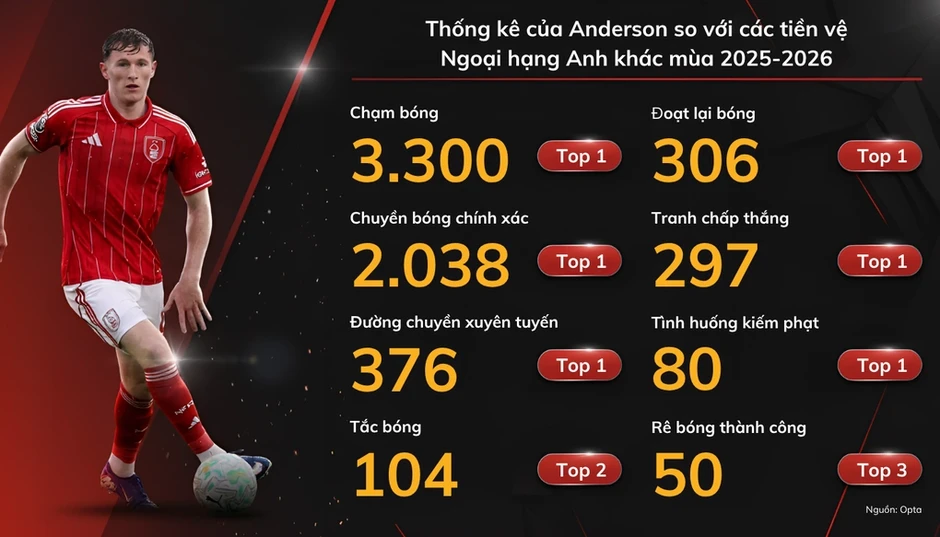 Vì sao các tiền vệ Anh ngày càng đắt giá? - Báo TinVina Vì sao các tiền vệ Anh ngày càng đắt giá? - Báo TinVina