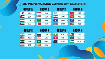 Việt Nam đăng cai bảng D vòng loại Giải bóng đá nữ U17 châu Á 2027