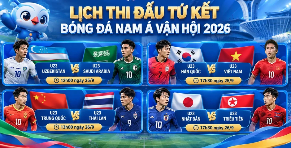 Xác định các cặp tứ kết Asiad: U23 Việt Nam và U23 Thái Lan gặp khó