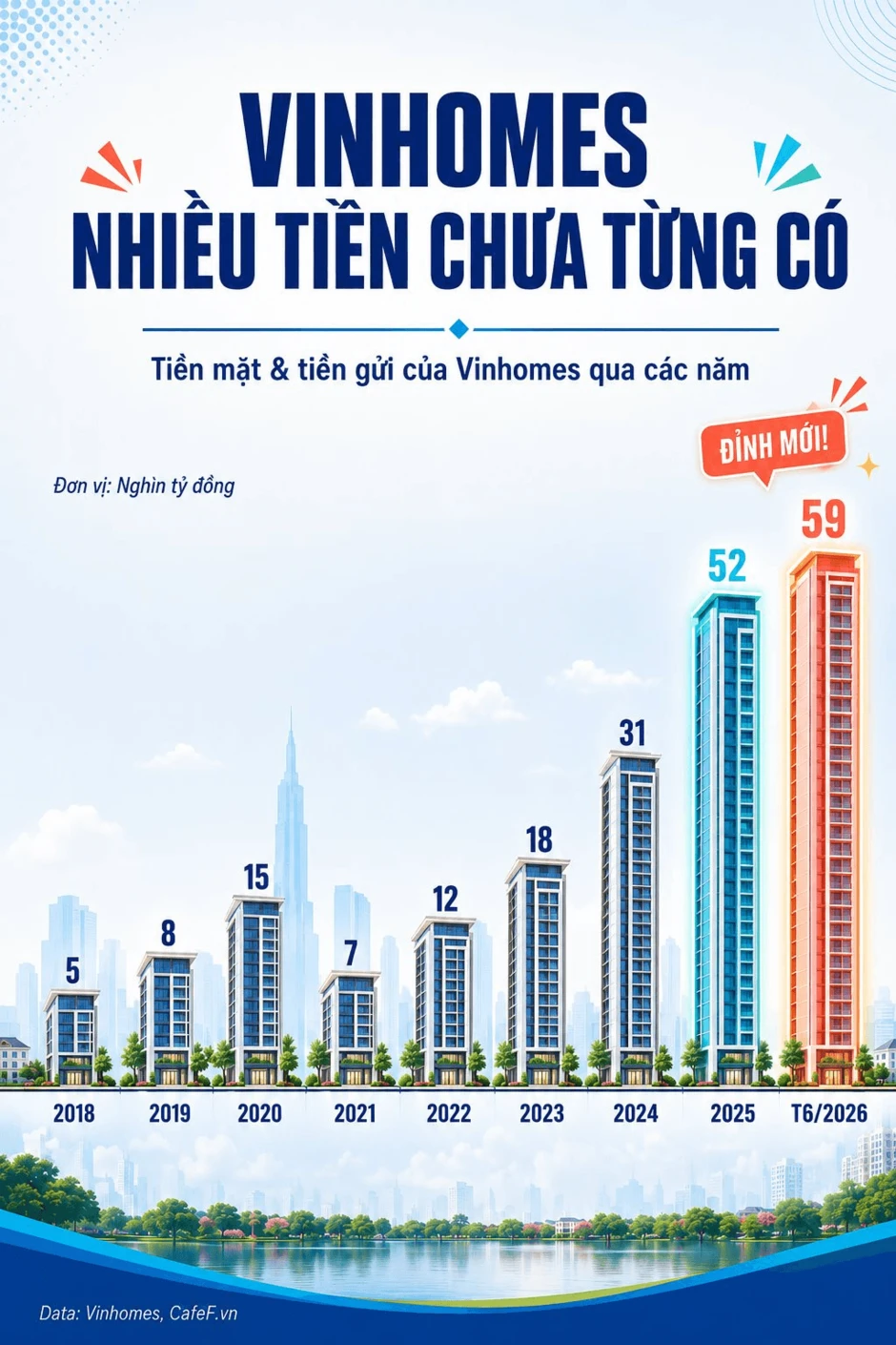 "Đại gia" thứ 3 ở Việt Nam cán mốc tài sản 1 triệu tỷ đồng đang nắm gì trong tay: Tiền nhiều chưa từng có