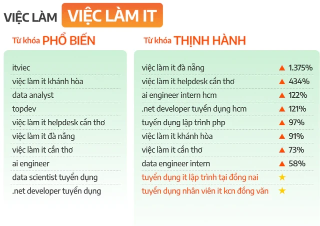 "Giá iPhone 18" tăng kỷ lục hơn 2.800% "Giá iPhone 18" tăng kỷ lục hơn 2.800%
