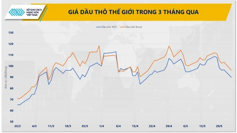 Áp lực bán lan rộng, MXV-Index rời vùng 2.900 điểm