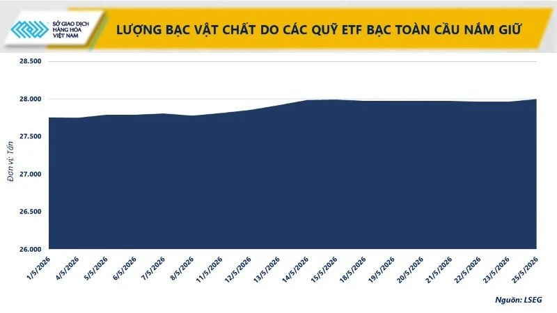 Áp lực bán lan rộng, MXV-Index rời vùng 2.900 điểm