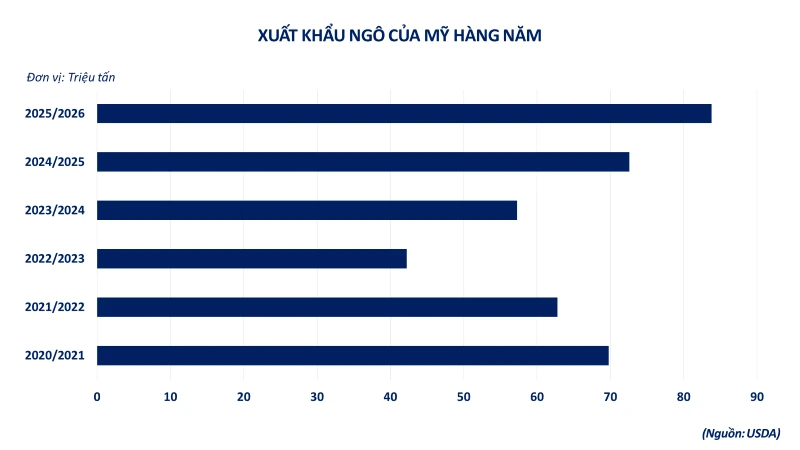 Áp lực bán mạnh vào cuối phiên, chỉ số MXV-Index rời khỏi vùng 2.800 điểm