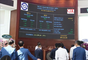 Áp lực vùng đỉnh 1.900 điểm, dòng tiền 'đãi cát tìm vàng' sau kỳ nghỉ lễ